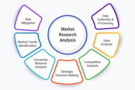 Comprehensive Market Trend Analysis